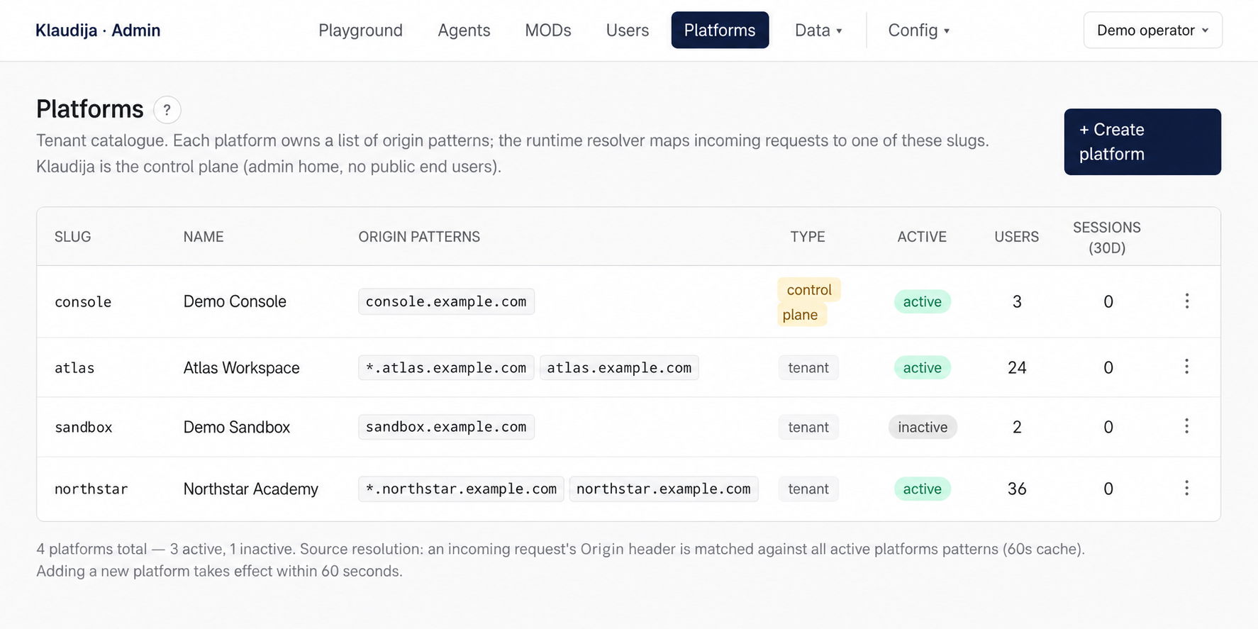 Organize platforms with origin patterns, activation state, and user counts.