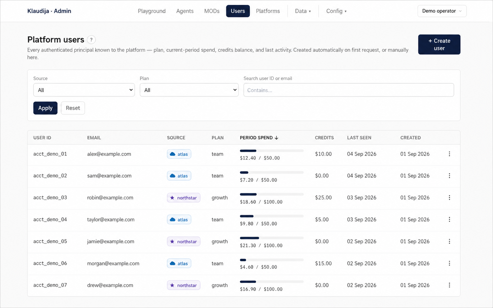 Filter users by platform and plan, then review current-period spending, allowance, and credits.
